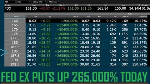 FDX FEDEX PUTS UP TO 288 THOUSAND PERCENT TODAY!!!