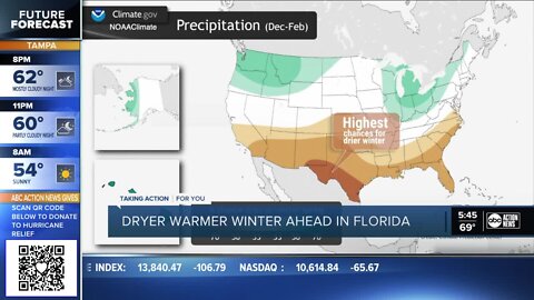 NOAA predicts warmer and drier than average winter for Florida