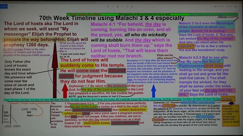 70th Week Timeline using Malachi 3 and 4