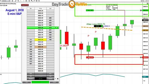 Great Long Trade August 2018 Using Atlas Line and ATO 2