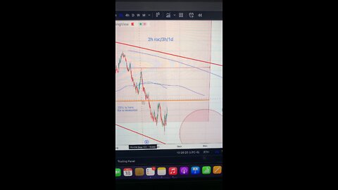 Market overview #SPY #GOLD #BTC #VIX