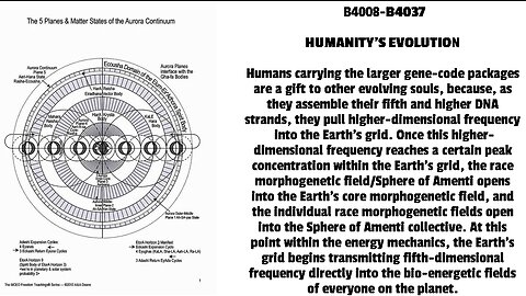 HUMANITY’S EVOLUTION Humans carrying the larger gene-code packages are a gift to other evolving so