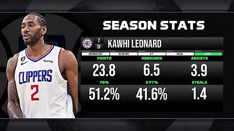 Does Kawhi Leonard Give The NBA A Sour Taste?