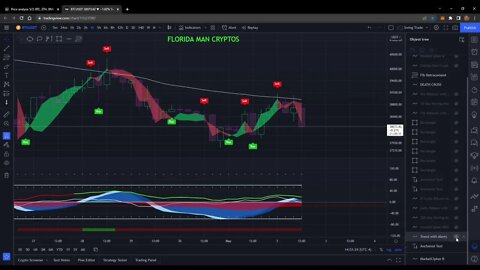 BTC and XRP opportunities, even on the down days!