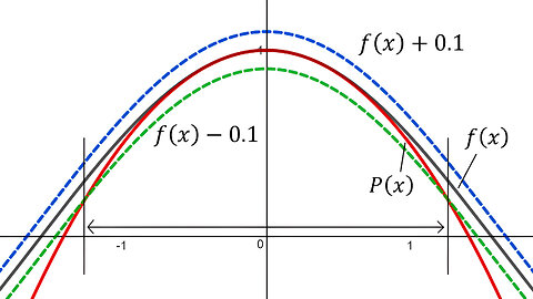 Laboratory Project: Taylor Polynomials: Question 2: Approximation Accuracy