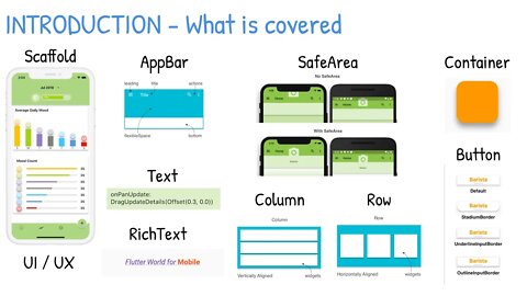 Beginning Flutter - Intermediate - Using Common Widgets