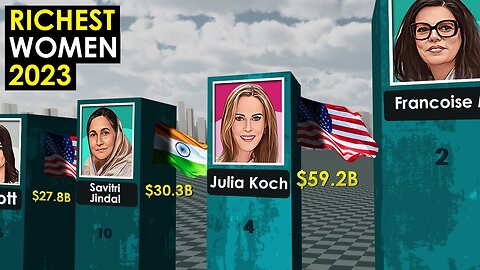 Richest Women in the World 2023