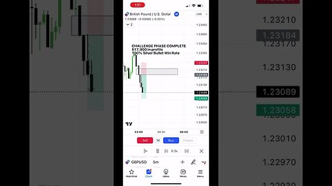200k CHALLENGE COMPLETE In 6 Trades #ICT #SMC #SilverBullet
