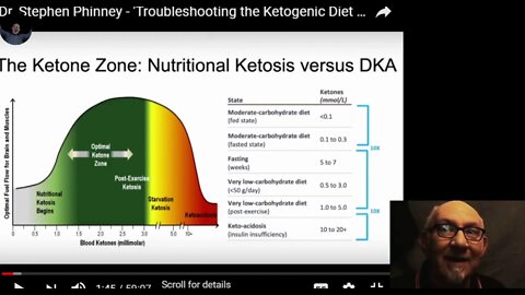 Channel Update and KetoLinks Information