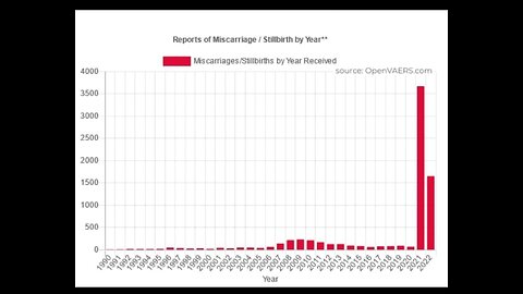 Pericolosità dei vaccini Covid - prove scientifiche