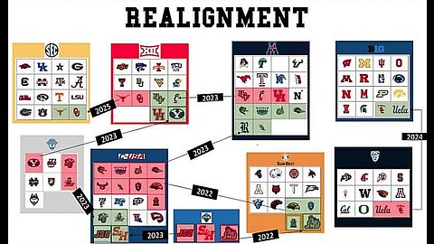 Sports Analysis with The King Source: Where College Realignment stands