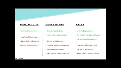 The Ideal Asset Class Presentation - Cash Value Life Insurance (CVLI)