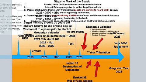 The RAPTURE of the CHURCH - Timeline 2028 - 2033