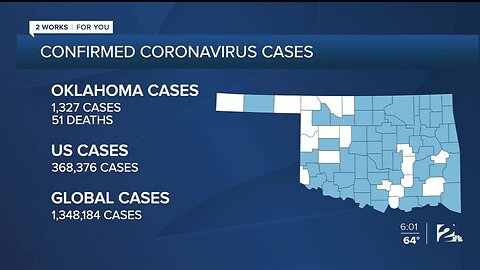 Coronavirus Latest: Over 500 Positive Cases in Okla. Have Recovered from COVID-19