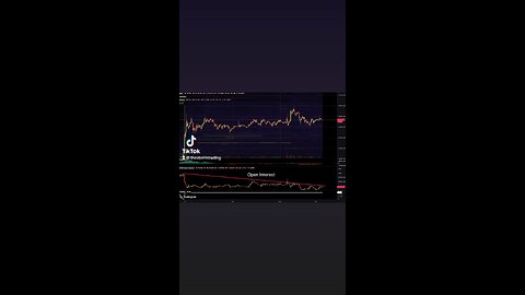 #Bitcoin Since breaking into this price region, Open interest has steadily declined