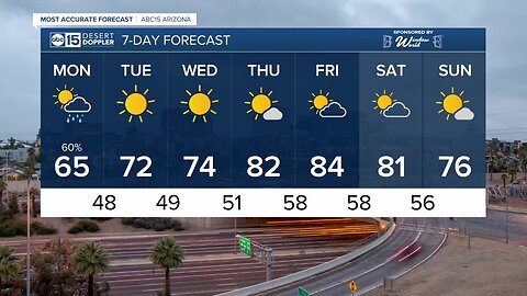 FORECAST: Warmer weekend before a drastic drop in temperatures