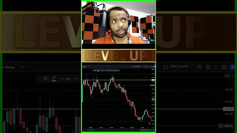 LIVE TRADING THEORY & PSYCHOLOGY FINANCE SOLUTIONS-YT #shorts #zeroday #fomc #cpi #ppi #recap