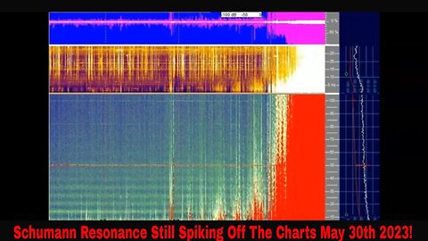 Schumann Resonance Still Spiking Off The Charts May 30th 2023!