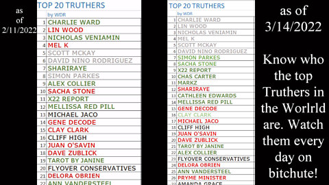 wdr updates The Top 20 Truthers in the World