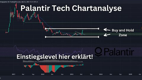 Palantir Technologies PLTR - Die Aktie setzt Zeichen! Wie geht es weiter?