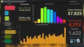 Florida hits COVID-19 record ahead of Thanksgiving