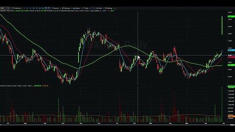 Day Trading Watch List Video for June 30th