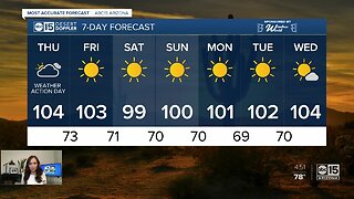 Hot end to April with triple-digit temperatures