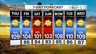 Temperatures dropping as storm chances return