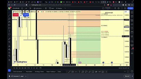 EURUSD vs DXY trade signal 19/10/2023