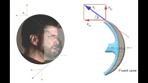 MASKS SCIENCE: Fluid mechanics doesn't lie. Mask Don't Work.