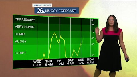 Brittney's NBC 26 weather forecast