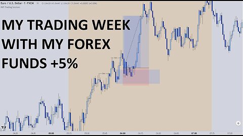 Trading Weekly Recap With My Forex Funds 100k Evaluation