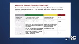 Benchmarks released for bars and gyms to reopen in Arizona