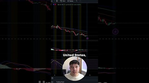 AMC Could Short Squeeze VERY SOON