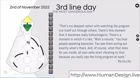 Look out! 3rd Line Days are potentially DANGEROUS: Human Design System Neutrino Daily Transit