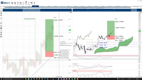 Fantom (FTM) Cryptocurrency Price Prediction, Forecast, and Technical Analysis - Oct 25th, 2021