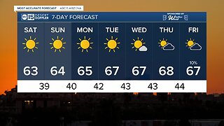 Cold mornings and mild afternoons this weekend