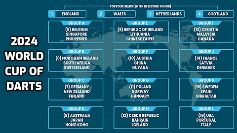 2024 World Cup of Darts Belgium v Singapore