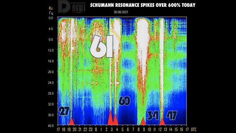 Live, Schumann Resonance Spikes Over 600% Today, August 30 2021