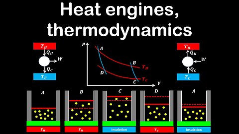 Heat engines, Carnot cycle, thermodynamics - Physics