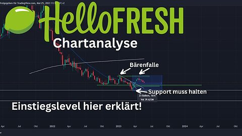 Hello Fresh Aktie - Ist eine Bodenbildung nun in Sicht? Hier die Chartanalyse