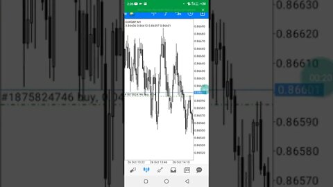 ICT FOREX - Live Trade EurGbp #shorts