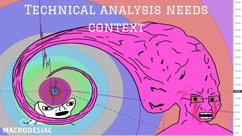 Technical Analysis needs CONTEXT!