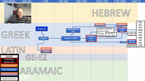 How the New Testament Translations are Sourced: Exploring Different Source Texts (Part 2)