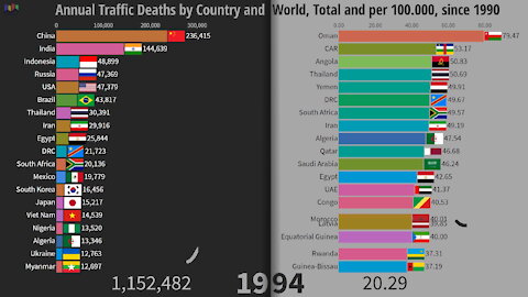 Traffic Deaths by Country and World since 1990