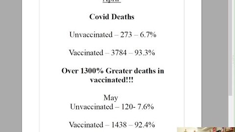 UK l Official Figures April/May 1300% greater deaths in Vaccinated!!!!