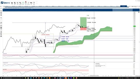 Fantom (FTM) Cryptocurrency Prediction: Consolidation continues, $4 still in sight - Nov 8th, 2021