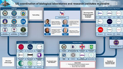 CIA caught operating secret spy and biolab bases in Ukraine