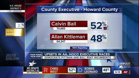 Republican incumbents out, Democrats in as AACO, Howard Co. Executives