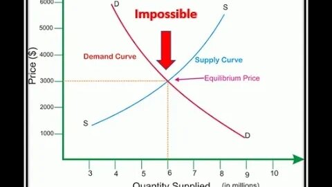 Is Equilibrium Possible? | The Nirvana Fallacy